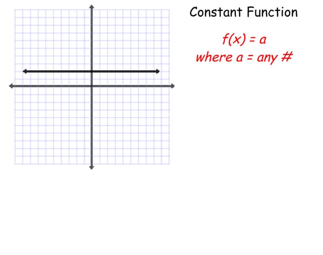 Parent Functions