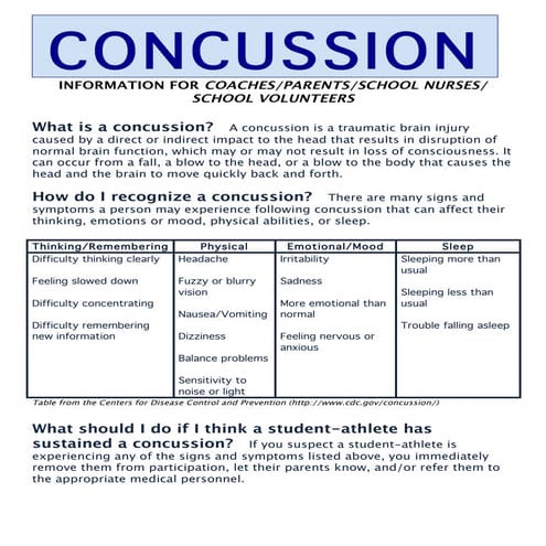 Parent Concussion Form