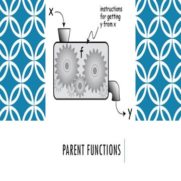 Parent Functions and relation , math worksheet