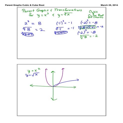 Parent graphs cubic & cube root