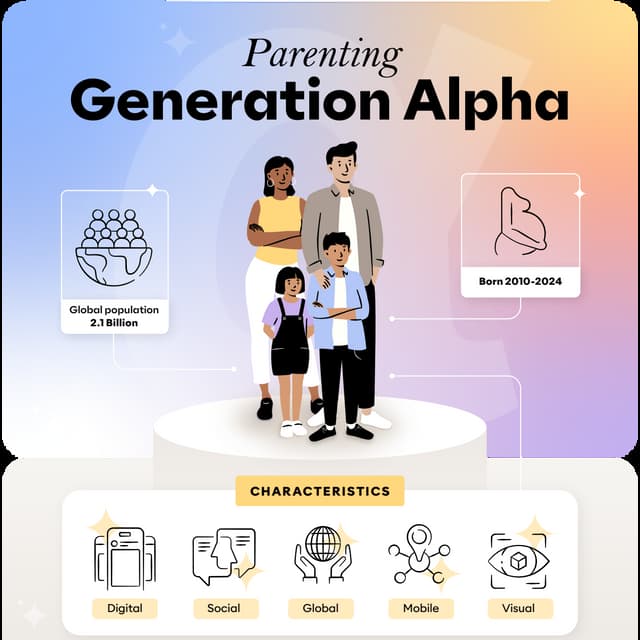 Parenting Generation               Alpha