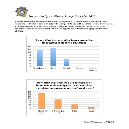 Parent responses K-5 12-2012