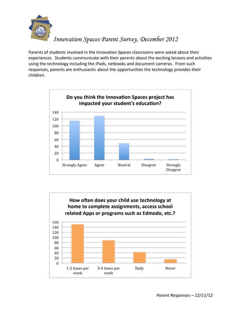 Parent responses K-5 12-2012