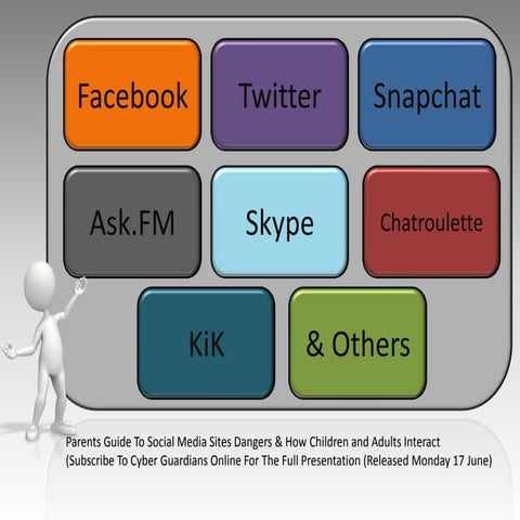 Parents Guide To Social Media Sites Dangers & How Children & Adults Interact