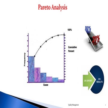 Pareto Analysis
