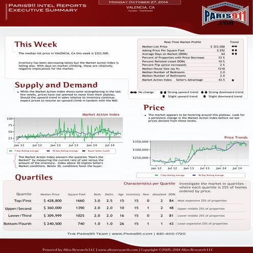 Paris911 housing market reports condos and townhomes