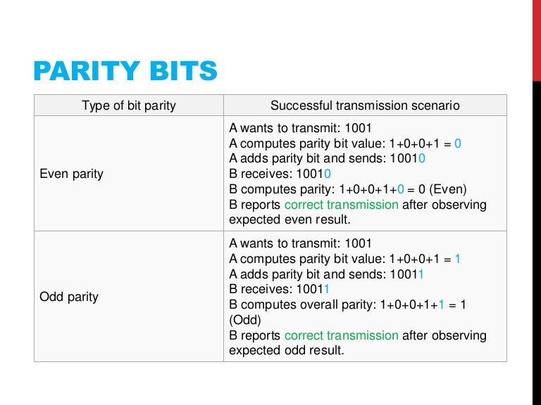 Parity bits