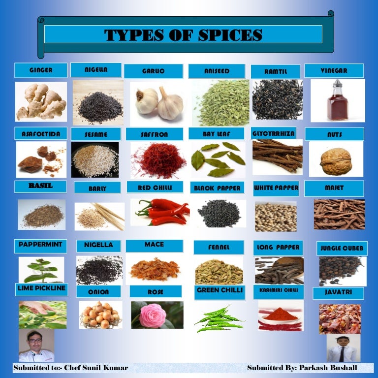 TYPES OF SPICE