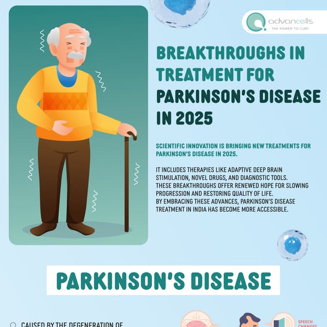 Breakthroughs in Treatment for Parkinson's Disease in 2025