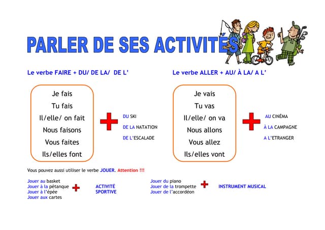 Parler de ses activités
