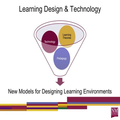 Learning Design and Technology