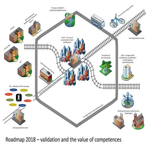 Roadmap 2018 in Validation by Pär Sellberg