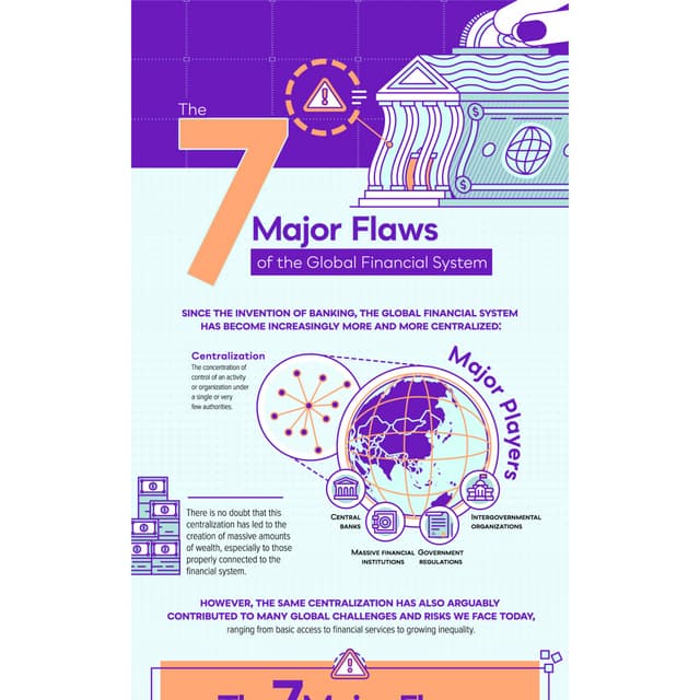 Decentralised Financing (DeFi)
