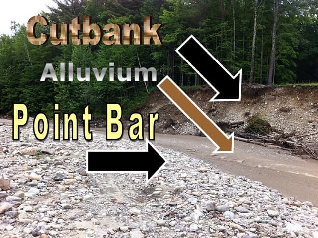 River Unit Lesson PowerPoint, Watersheds, Stream Table, 