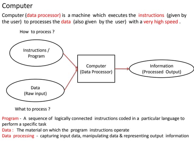 FPL - Part 1  (Sem - I  2013 ) 