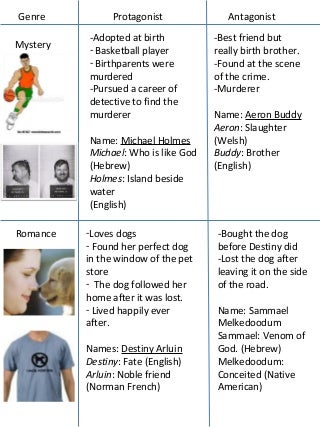 Do Not Dogs Are Unless You Utilize These 10 Tools