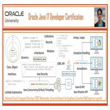 Part 2-Support Java 17 Certif Pr Youssfi V2.pdf