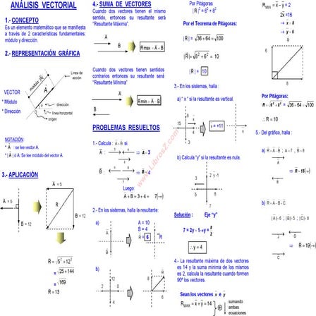 Analisis vectorial 1 | PPTX