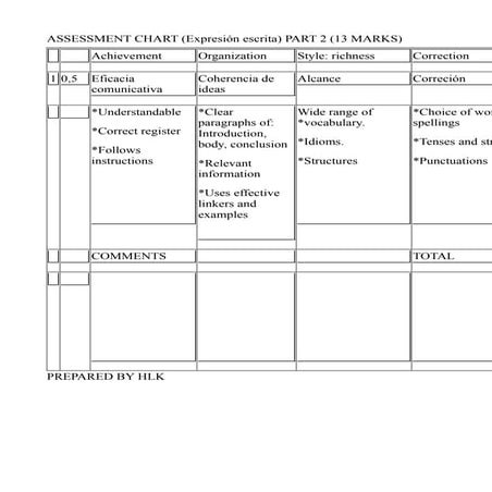 Part2  Chart For Evaluation Writing 2010