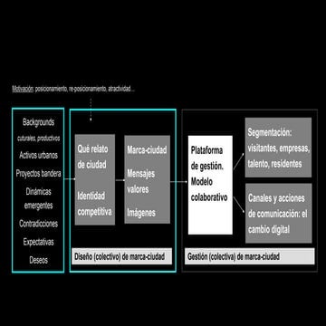 City Branding Tasocluster II