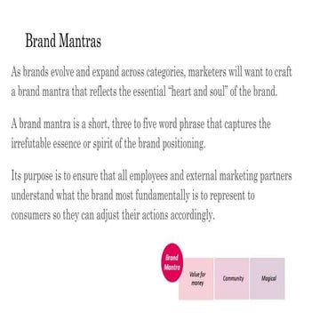 Brand Mantras and positioning 