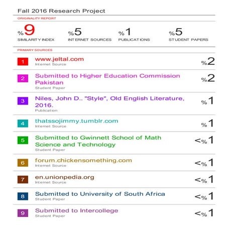 Research Report on Robert Frost's Poems