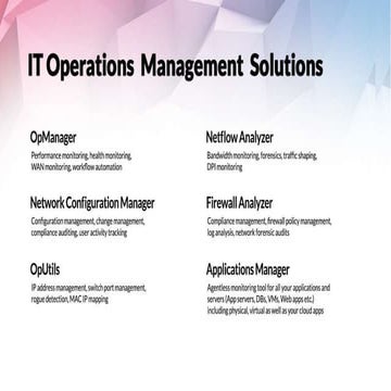 Season 4 [Free OpManager training] Part4 - Network fault management & IT auto...