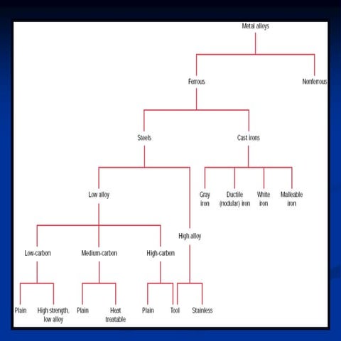 Steel Phase Diagram and Heat Treatment.pptx