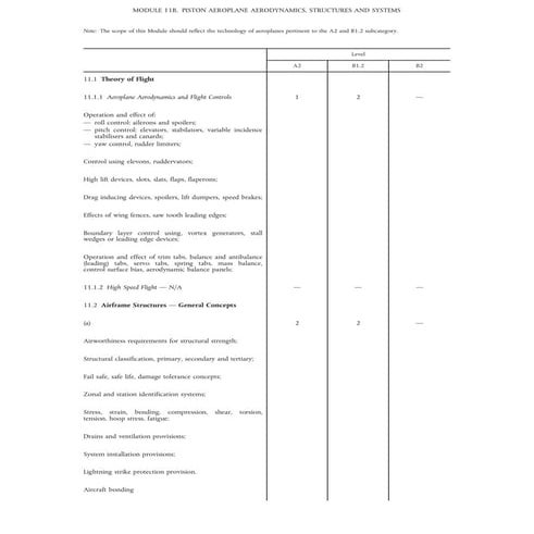 Part66 module11 b PISTON AEROPLANE AERODYNAMICS, STRUCTURES AND SYSTEMS
