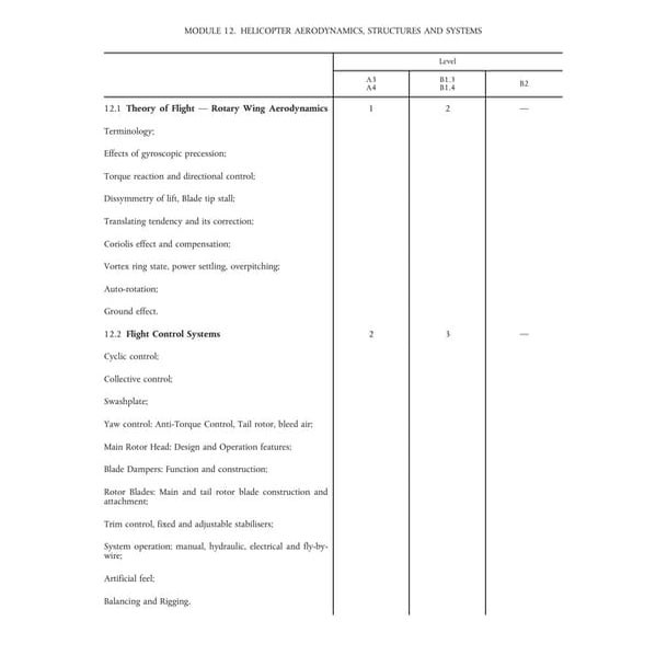 Part66 module12 HELICOPTER AERODYNAMICS, STRUCTURES AND SYSTEMS 