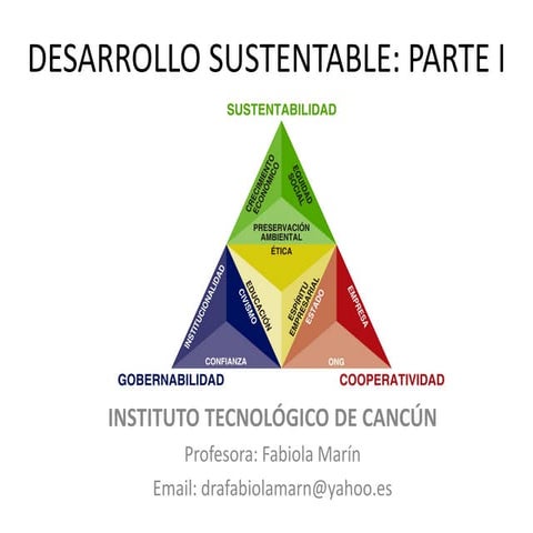 Parte I Desarrollo Sustentable 2014