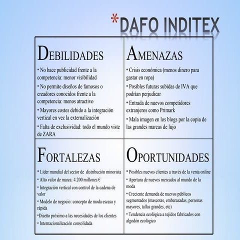DAFO INDITEX