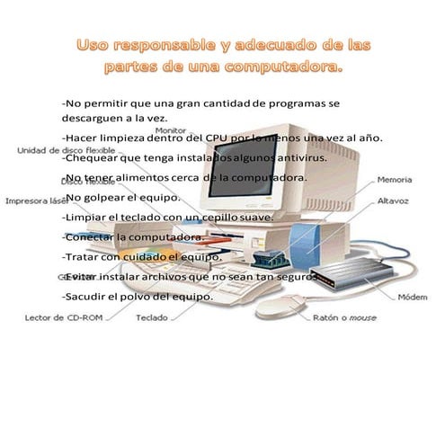 Uso responsable y adecuado de las partes de una computadora. | PDF
