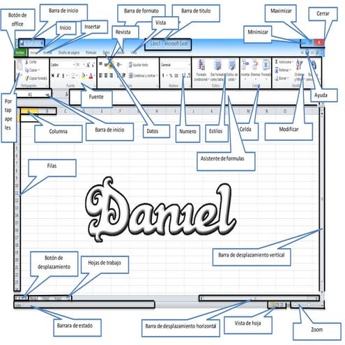 Partes de excel | PPTX