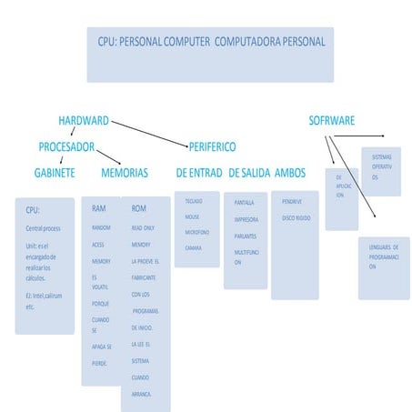 Partes de la compu por renaaa