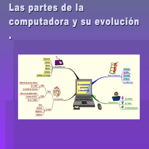 Partes de la computadora