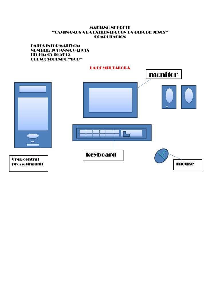 Partes de la computadora en ingles