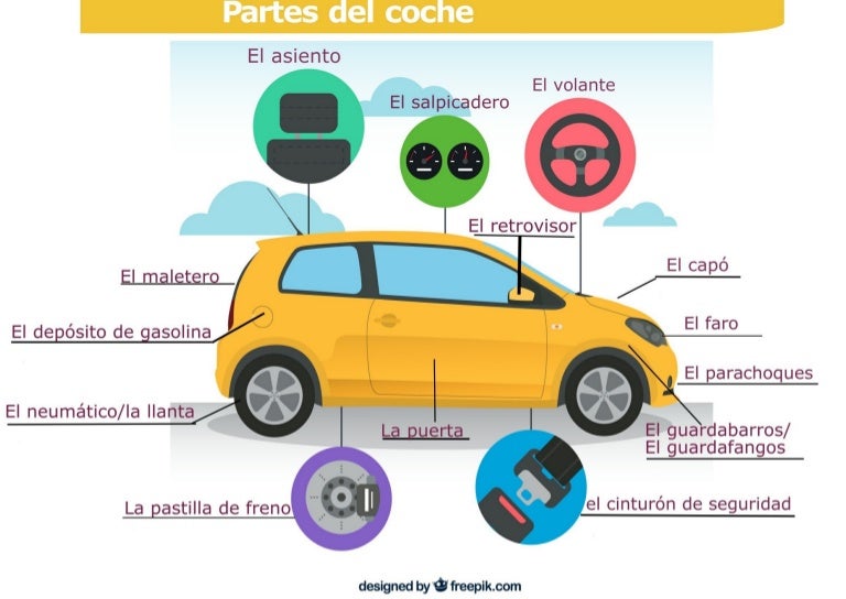 Partes del coches