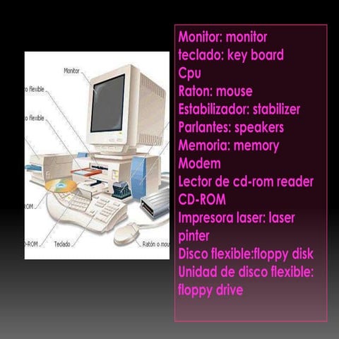 Partes del computador en ingles | PPT