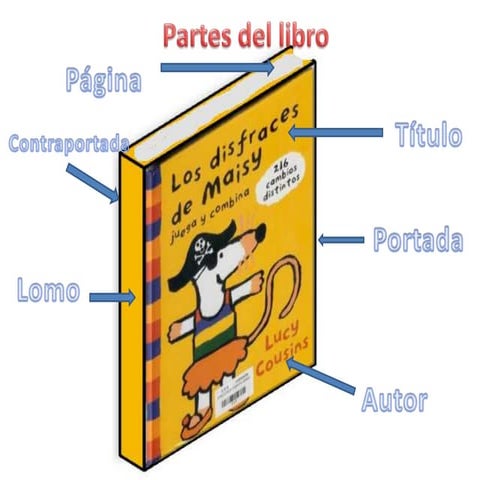 Partes del libro