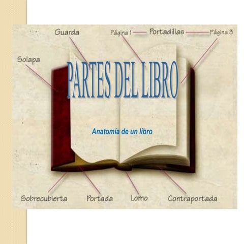 Partes del libro