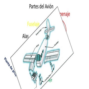 fisica partes de-los-aviones parte 2.2.0.doc