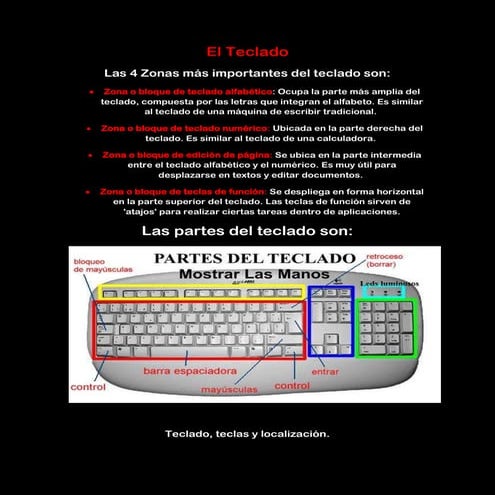Partes del teclado