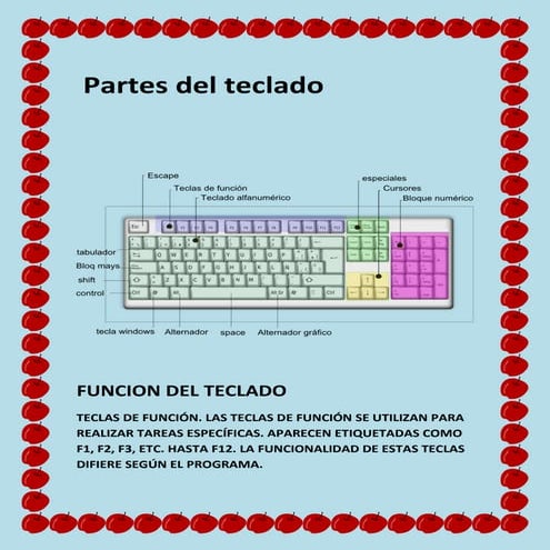 Partes del teclado y sus funciones