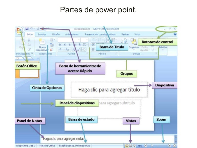 Partes de power point