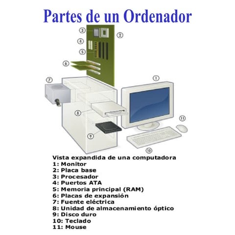 Partes de un_ordenador