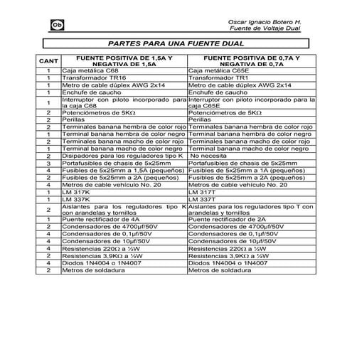 Partes para una fuente dual