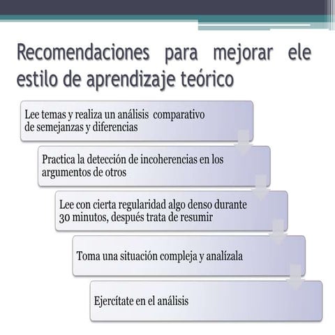 Estilos de aprendizaje - mapas parte 3