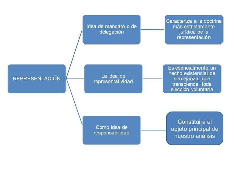 Teoria de la participacion ciudadana