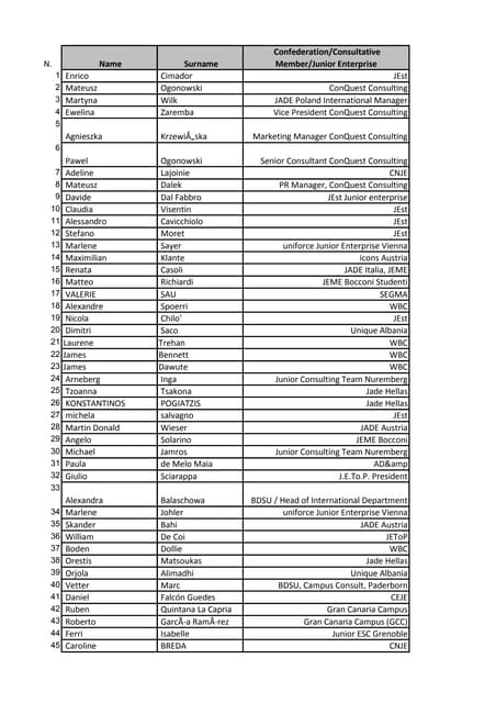 Participants List For Jsm